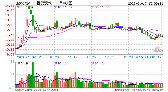 国药现代