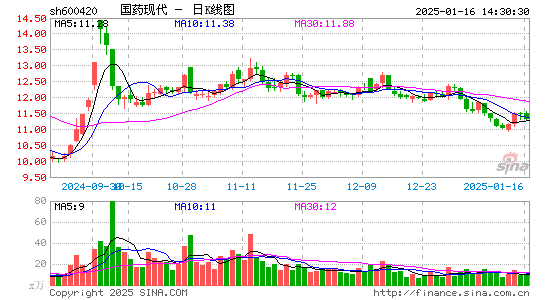 国药现代