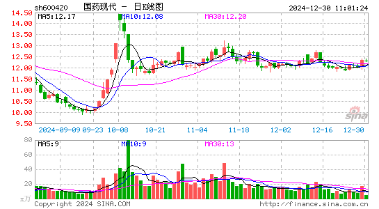 国药现代