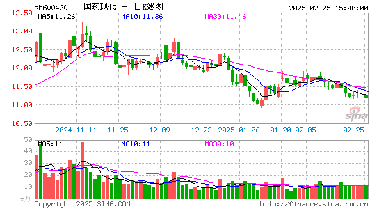 国药现代