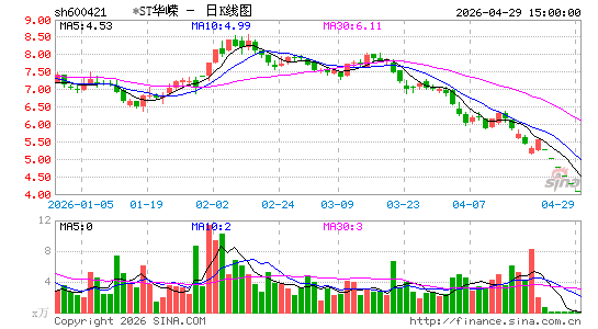 *ST����