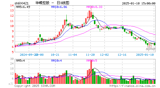 华嵘控股