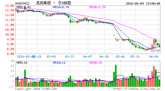 ��ҩ����