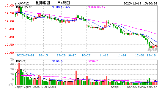 ��ҩ����