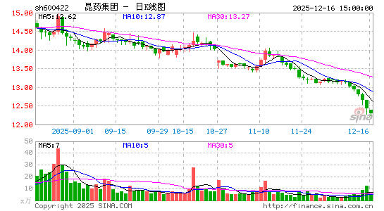 ��ҩ����