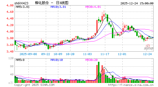 �����ɷ�