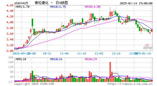 青松建化