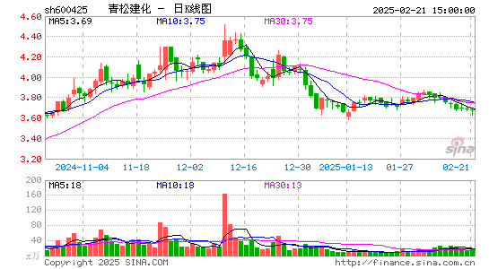 青松建化