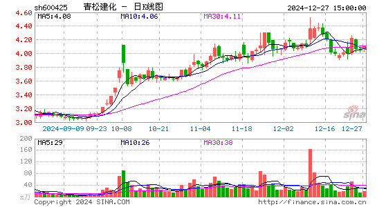 青松建化