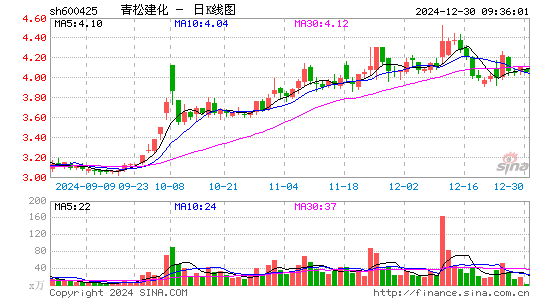 青松建化