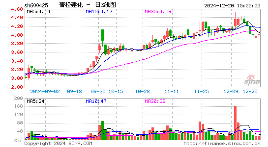 青松建化