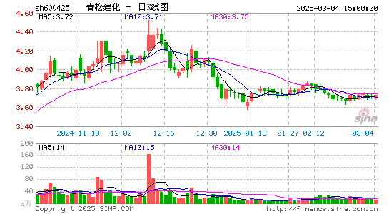 青松建化