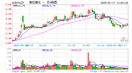 青松建化