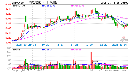 青松建化