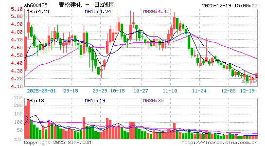 ���ɽ���