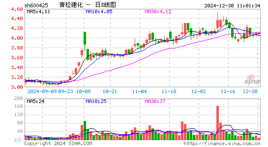 青松建化