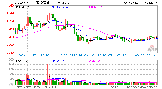 青松建化