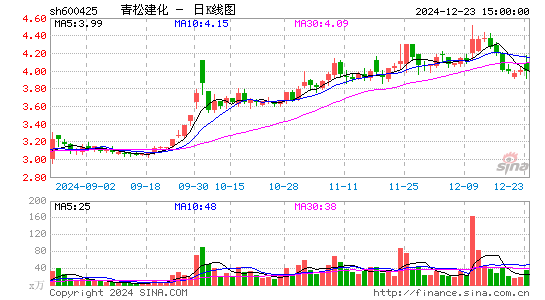 青松建化