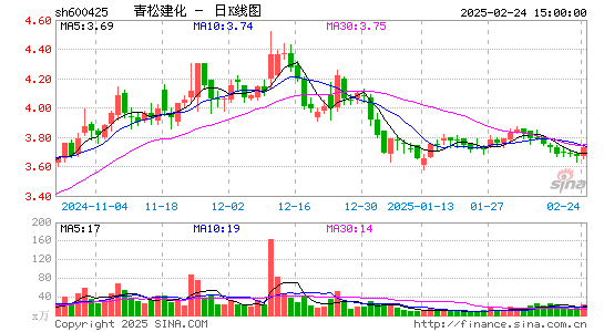 青松建化