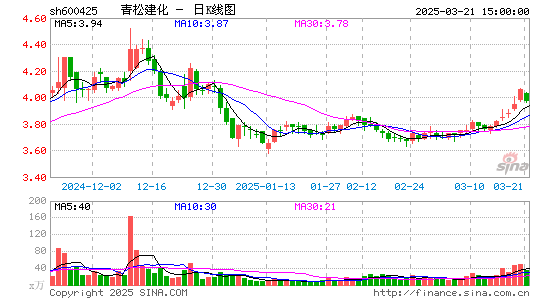 青松建化