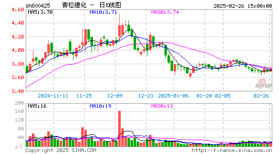 青松建化