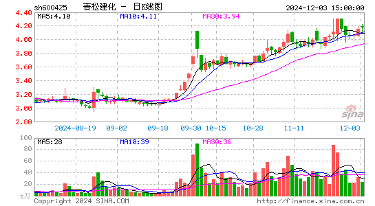 青松建化