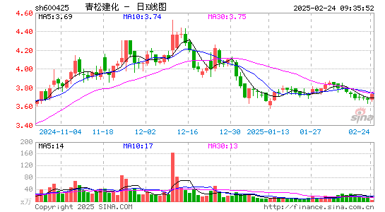 青松建化