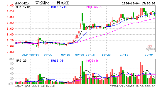 青松建化