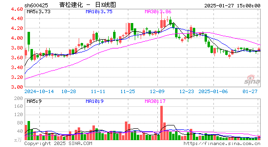 青松建化