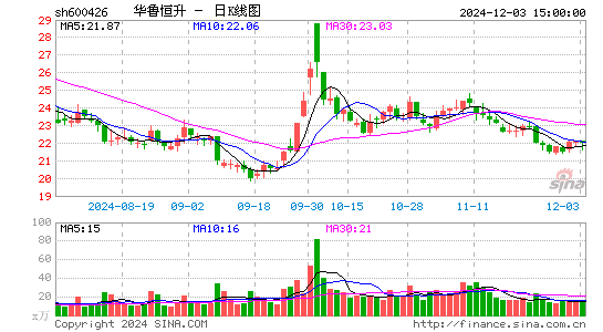 华鲁恒升