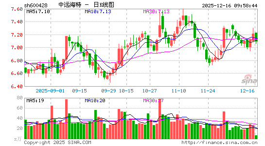 ��Զ����