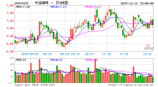 ��Զ����