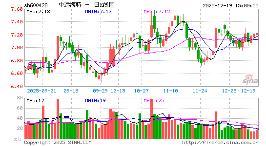 ��Զ����