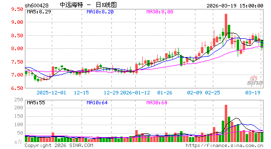 ��Զ����