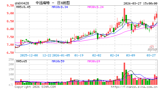 ��Զ����