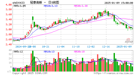 冠豪高新