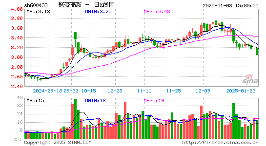 冠豪高新