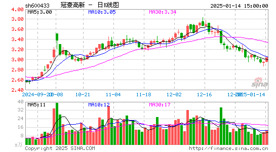 冠豪高新