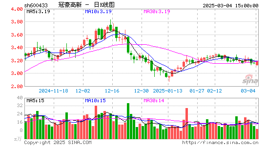 冠豪高新