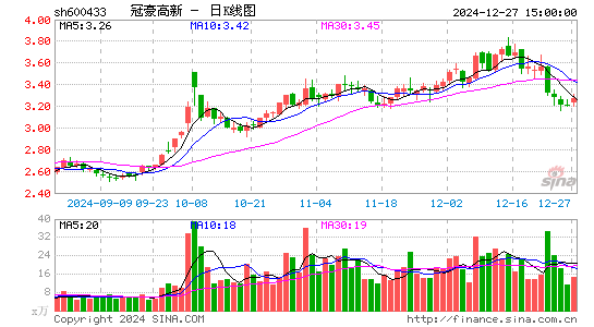 冠豪高新