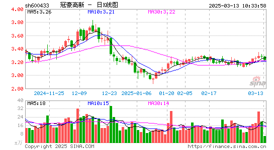 冠豪高新