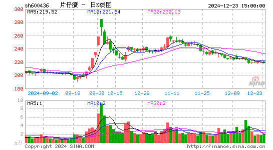 片仔癀