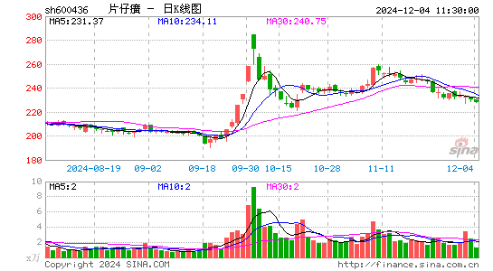 片仔癀