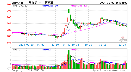 片仔癀