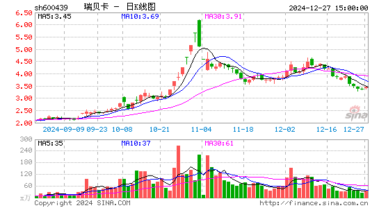 瑞贝卡