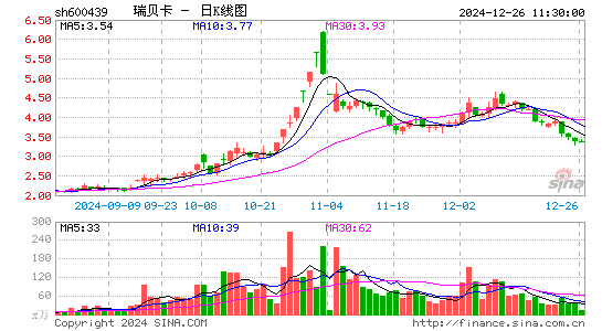 瑞贝卡