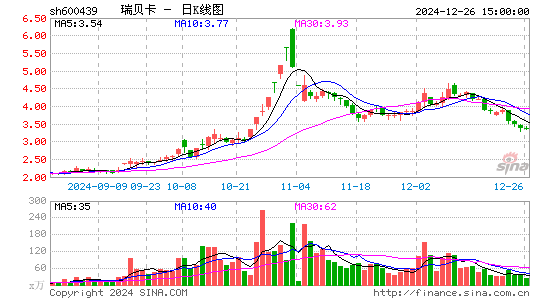 瑞贝卡