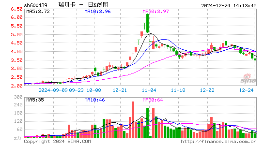 瑞贝卡