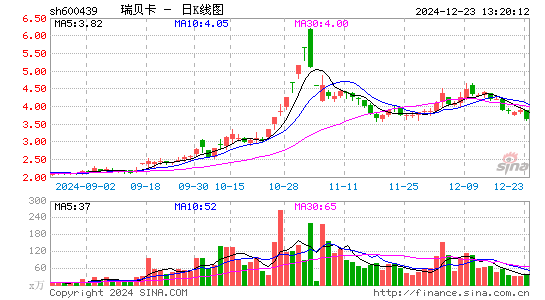 瑞贝卡