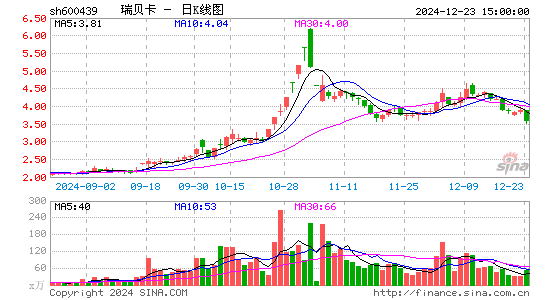 瑞贝卡